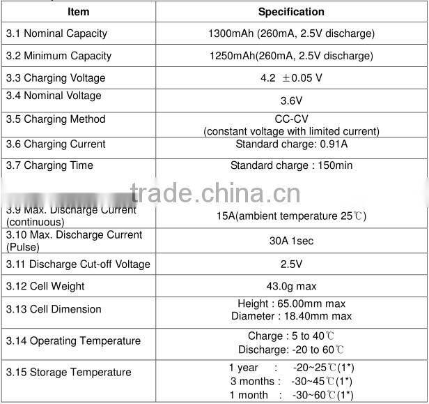 Rechargeable samsung inr18650-13q 1300mah li-ion battery