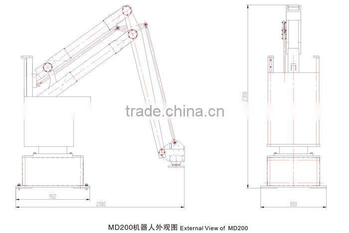 MD200 palletizer robot arm