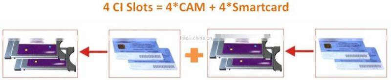 Cable tv server 4 CI slot DVB-S2 IRD, IRD with CAM
