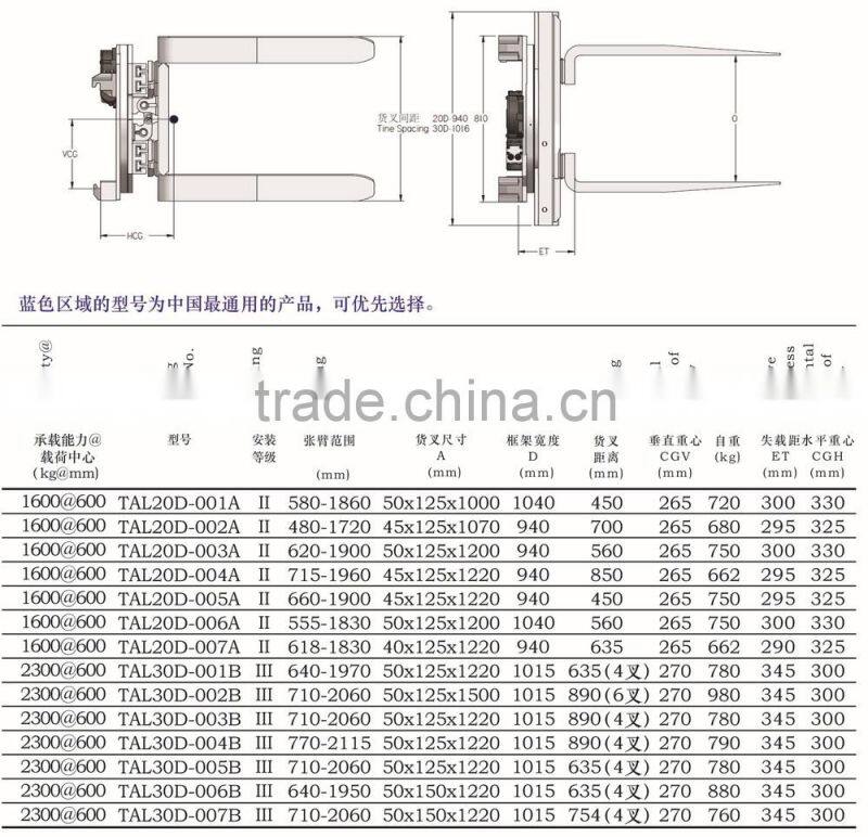 forklift attchment turnaload