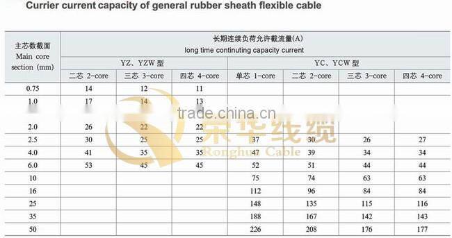 35mm2 50mm2 70mm2 95mm2 super flexible copper core welding cable