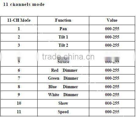 Led stage light spider moving head light 4in1
