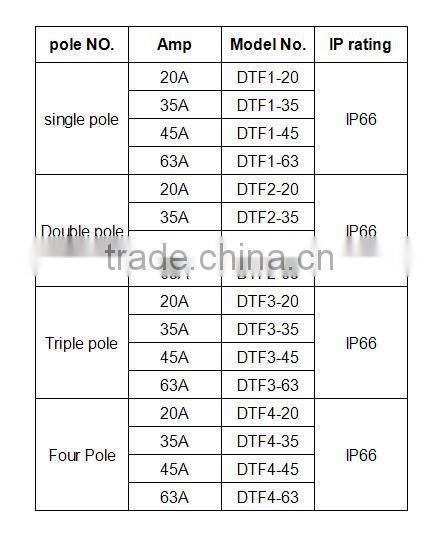 single pole 45A Hot selling waterproof isolator switch of the newest style