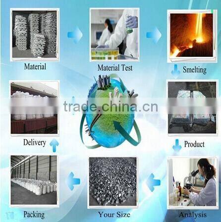 Silicon carbide /carbide silicon /SiC for Metallurgical material