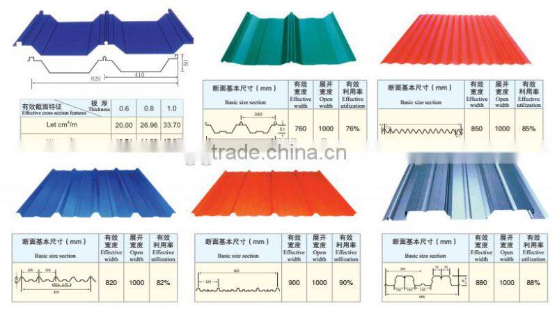 factory hotsell corrugated steel sheets