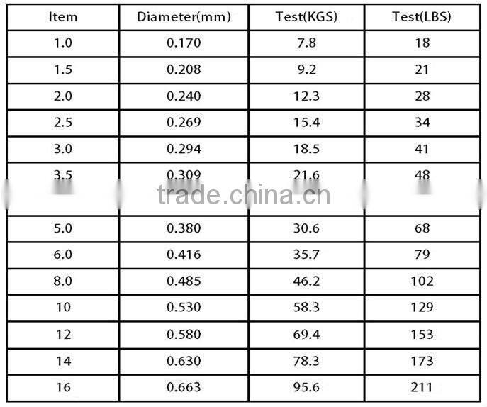High Quality Nylon Level Line Floating Fishing Line