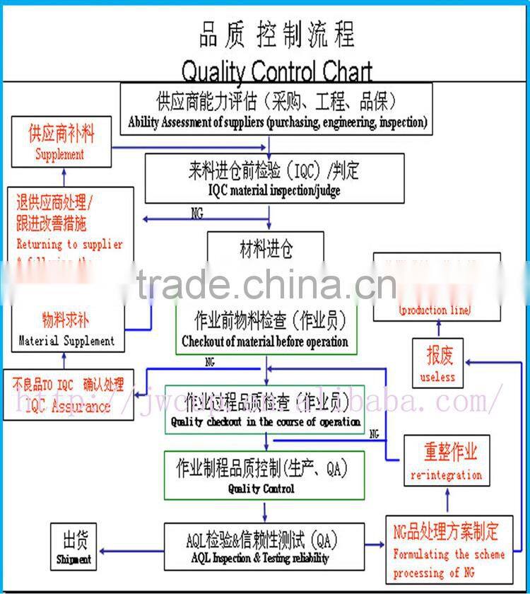 New world online shopping paper for paper cup unique products to sell