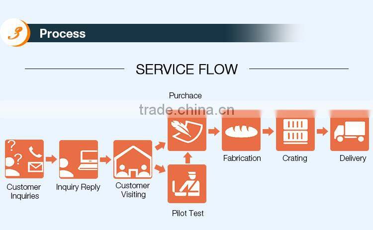 High capacity small biscuit sandwich making machine with servo motor control
