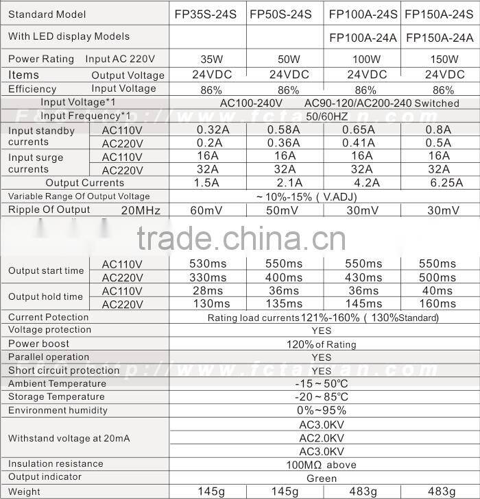 F&C FP50S-24S 50W 24Vdc Voltage Switch Power Supplies, 100VAC~120VAC Or 200VAC~240VAC input, Din-Rail Power Supply