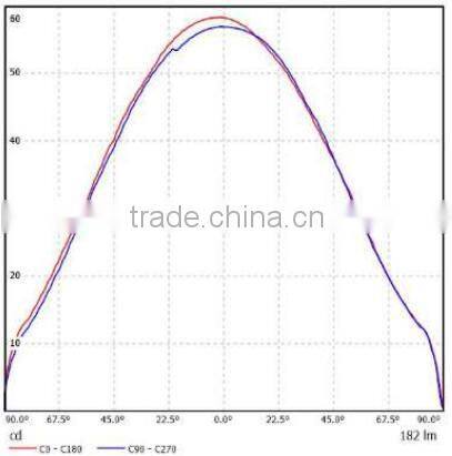 new products led garden lights 40w 90w