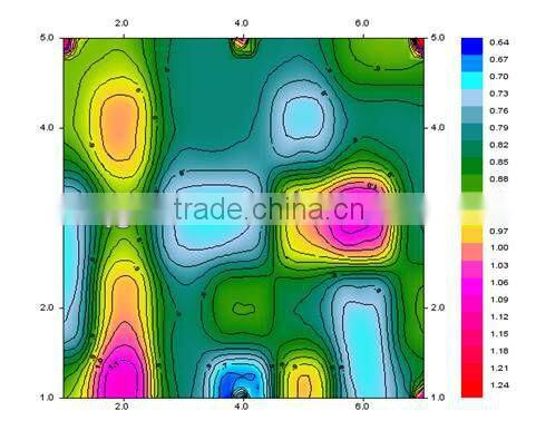 Geophysical Electrical Prospecting Instrument for High Power IP Survey System