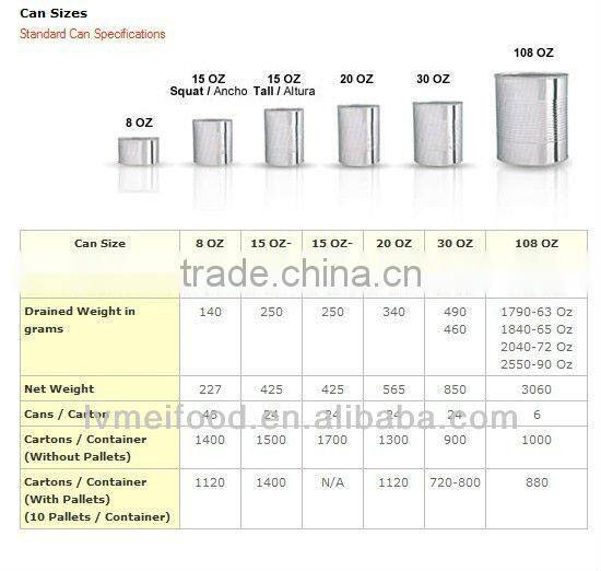 Canned Pine-apple in syrup Best Price