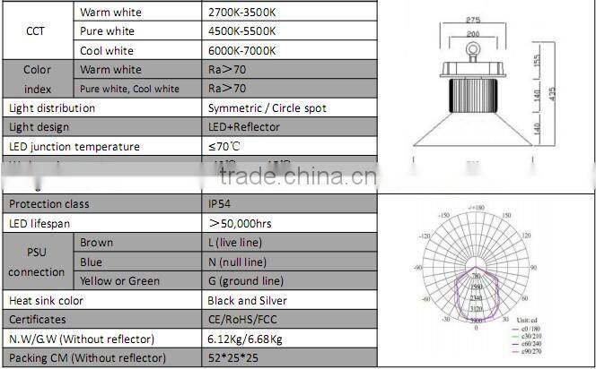 china manufacturer Bridgelux cob industrial led high bay led light