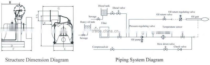 RY series diesel oil burner asphalt plant