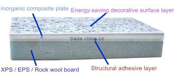 Easy Install Decorative Insulation Wall Board