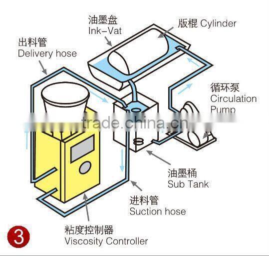20L Automatic Printing Ink Viscosity Controller