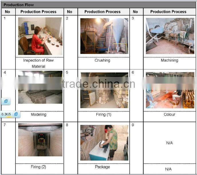 CHINESE ROOF SHINGLE PRICE COMPETITIVE