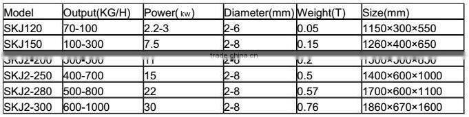 SKJ300 wood pellet mill with the capacity 300-500kg/h,pellet machine final products diameter 3-8mm for selection