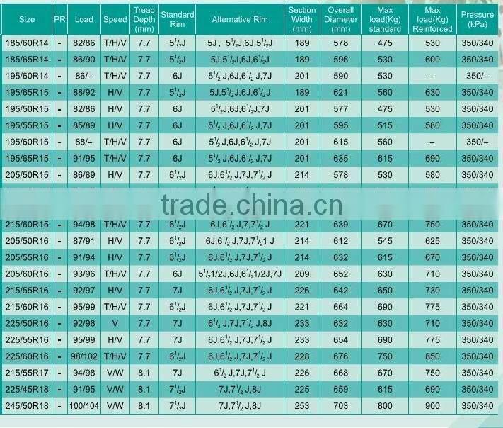 Triangle car tire R12 R13 R14 R15 R16 R17 R18 R19 R20
