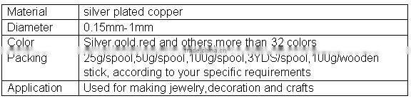 Mixed color beading copper wires gold plated silver wire