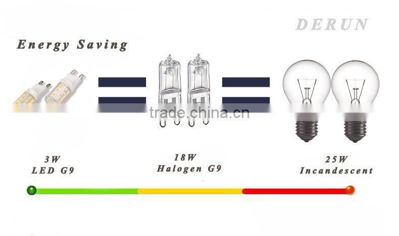 G4 Led Lamp 1W 1.2W AC12V DC12V 3000K 4000K 6000K