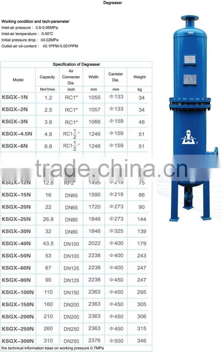 Stable and efficiency pressure air used oil degreaser for air compressor