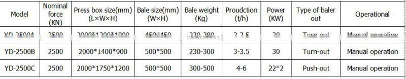 aluminium sheet scrap metal baler