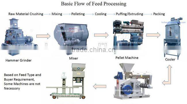 Sri lanka Factory Price CE poultry farm equipment for sale