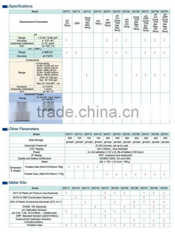 PORTABLE DISSOLVED OXYGEN METER KX716