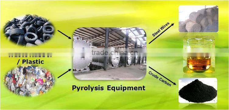 DAYI CE /SGS/BV/ISO, profitable programs Shangqiu DAYI Brand Q345R 16mm waste tire recycling to diesel/tire recycling plant