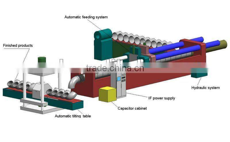 Automatic medium frequency pipe elbow machine