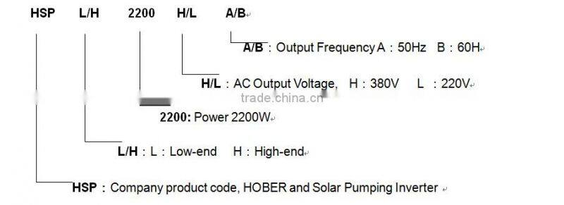 750w IP65 solar pump system mppt inverter