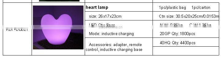 Colorful rechargeable fashion light