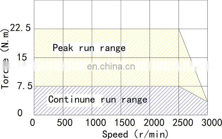220V 50/60Hz 4000W High Torque 3 Phase AC Servo Motor 3000rpm E663