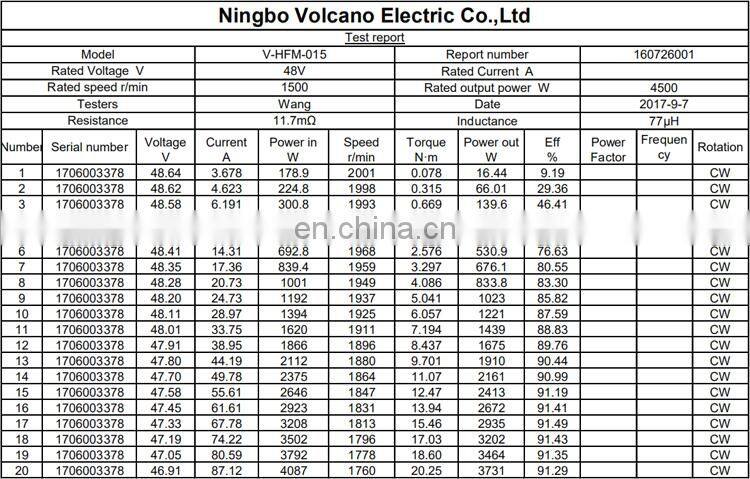 HFM015 custom use small aircraft electric cars brushless dc 1500rpm 48v 48 volt 5kw 5000w bldc motor