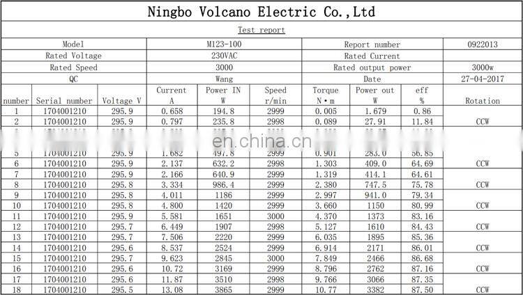 230Vac 3000W 3000RPM BLDC temperature sensor brushless dc motor