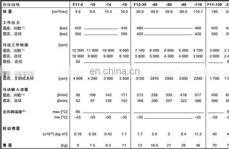 Trade assurance Replace original Parker/volvo F11-019-RU-SV-S-000 hydraulic oil motor