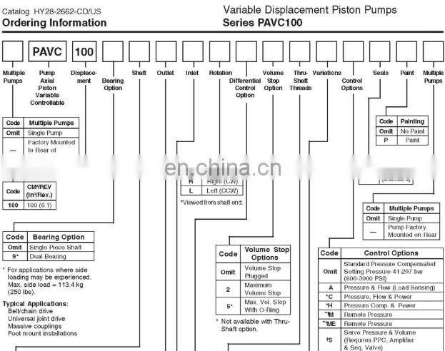 Parker PAVC PAVC659 PAVC659BR series variable plunger pump hydraulic pump PAVC659BR4213