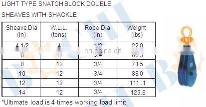 Light Type Double Sheaves Aluminum Pulley