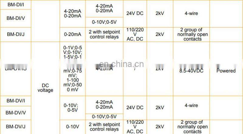 dc current analog signal transmitter/sensor/transformer BM-DI/I dc amp signal isolator with 4-20mA output