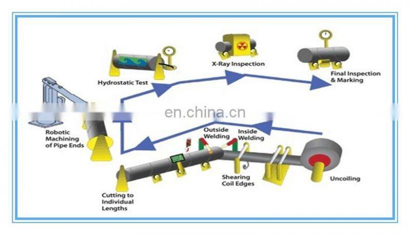 factory low price low carbon spiral welded round steel pipe