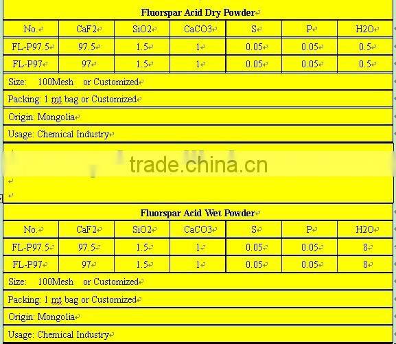 fluorspar used in Metallurgical Industry