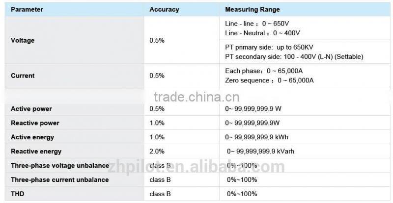 PILOT SPM33 LCD Harmonic Dual Source Three Phase Digital Power Meter