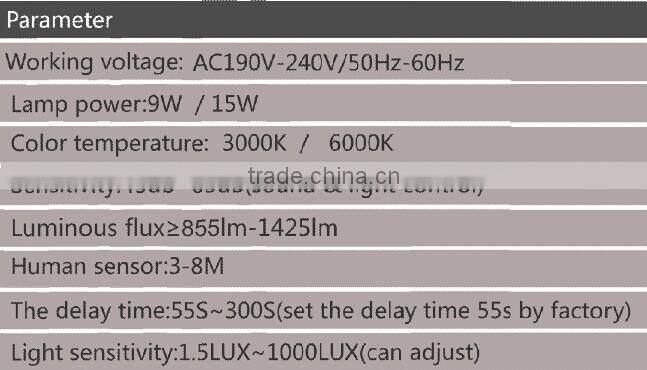 Double function led ceiling wall lights sensor