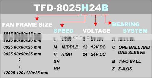 High air flow 120*120*38mm 12v dc axial flow fan with CE UL ROHS approved