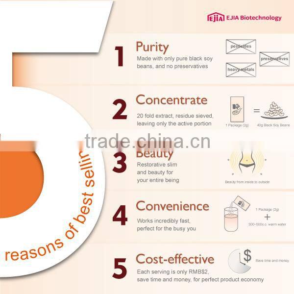 100% Natural protein powder whey