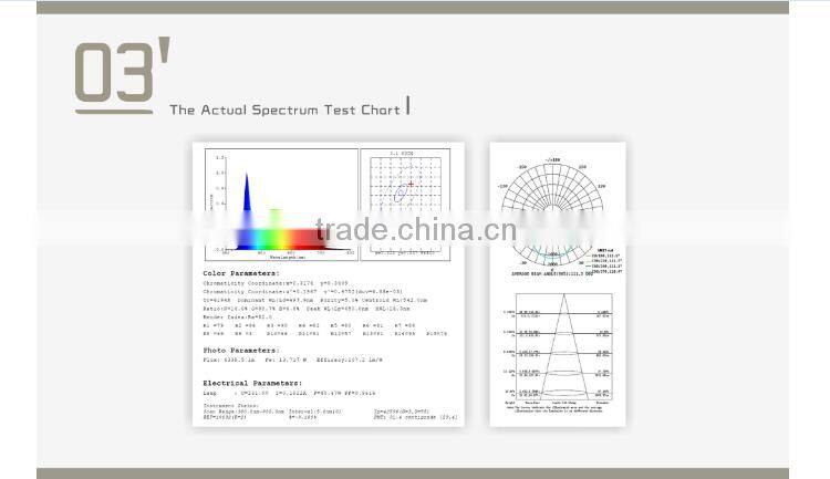 CE RoHS approved 72W 600*1200 mm ultra thin led panel light with dimming function