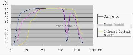 1 mm optical fiber Glass Rod