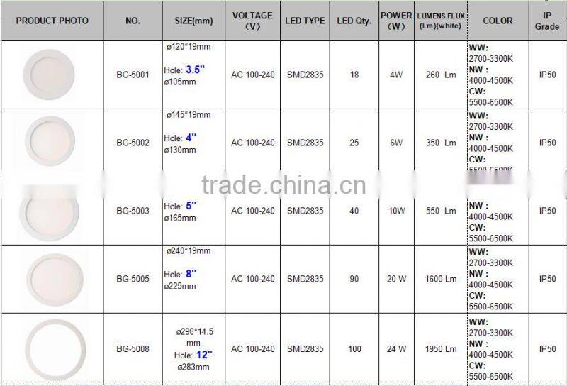 New Design Ceiling SMD3528 85-265V 120degree led panel light,Dimmable round panel light led down light 8inch 18W