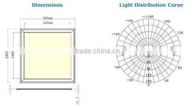 panel lights led X3030-AL221
